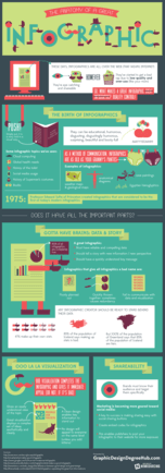 Infografiken erstellen