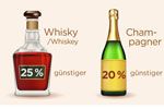 222 Prozent Zuwachs: Online-Handel für alkoholische Getränke boomt