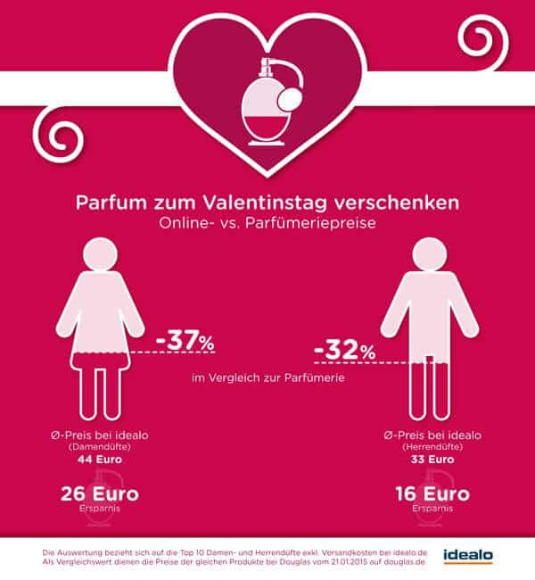 Valentinstag Parfum Studie