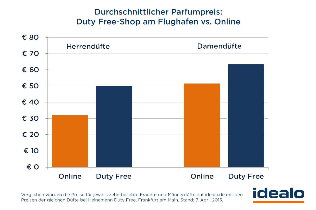 https://www.novalnet.de/sites/default/files/parfum-flughafen.jpg