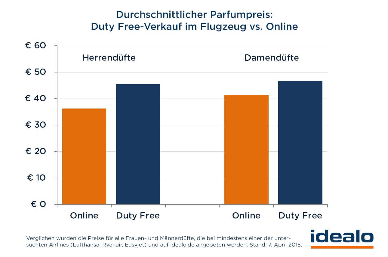 https://www.novalnet.de/sites/default/files/parfum-flugzeug.jpg