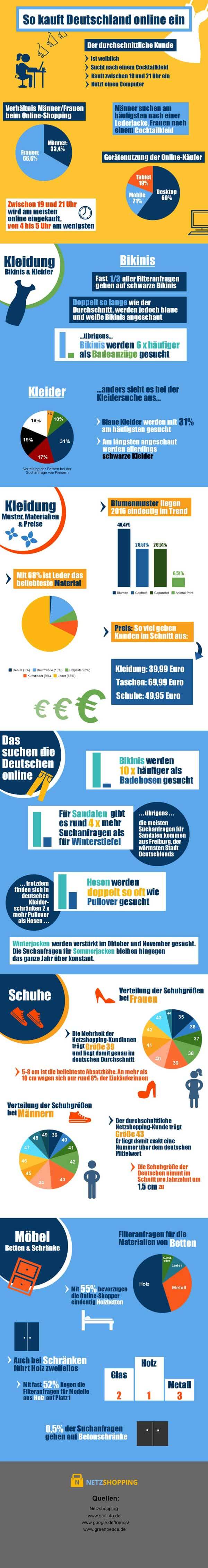 Shoppen im Internet: So wird in Deutschland gestöbert
