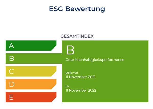 ESG Bewertung