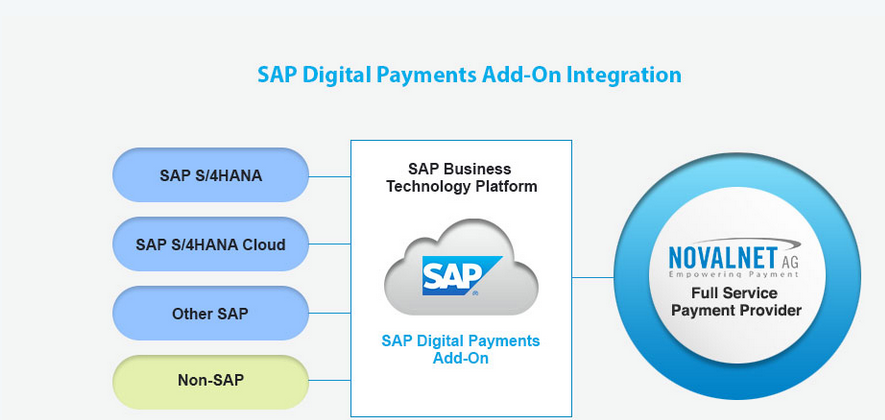 sap content image